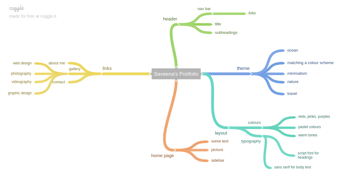 Mind Map Screenshot